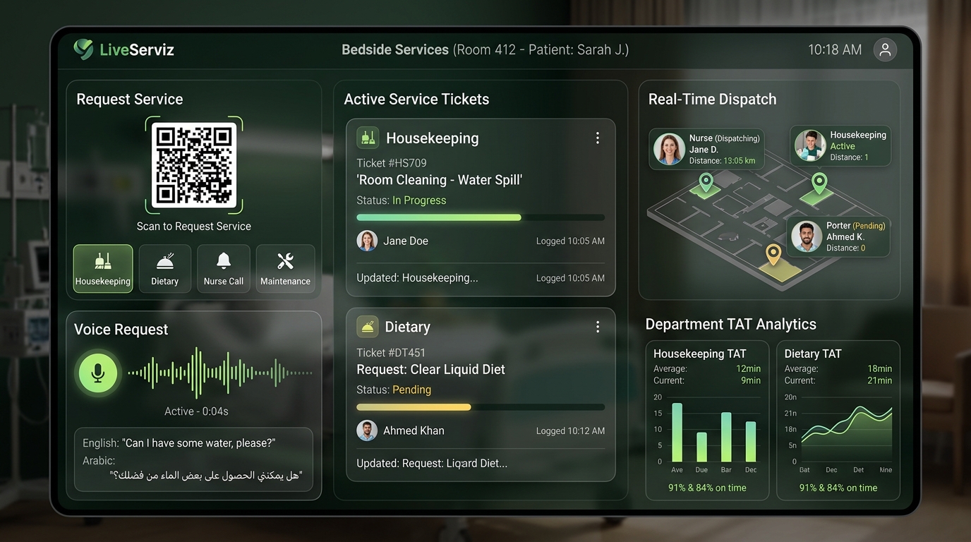 Healthcare technology and patient experience platform in hospital environment